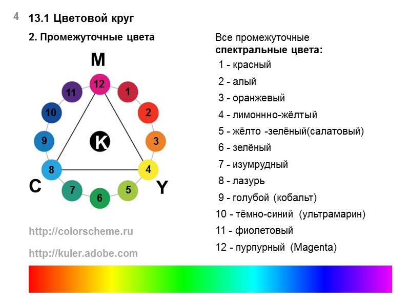 13.1 Цветовой круг   4 2. Промежуточные цвета Все промежуточные  спектральные цвета: